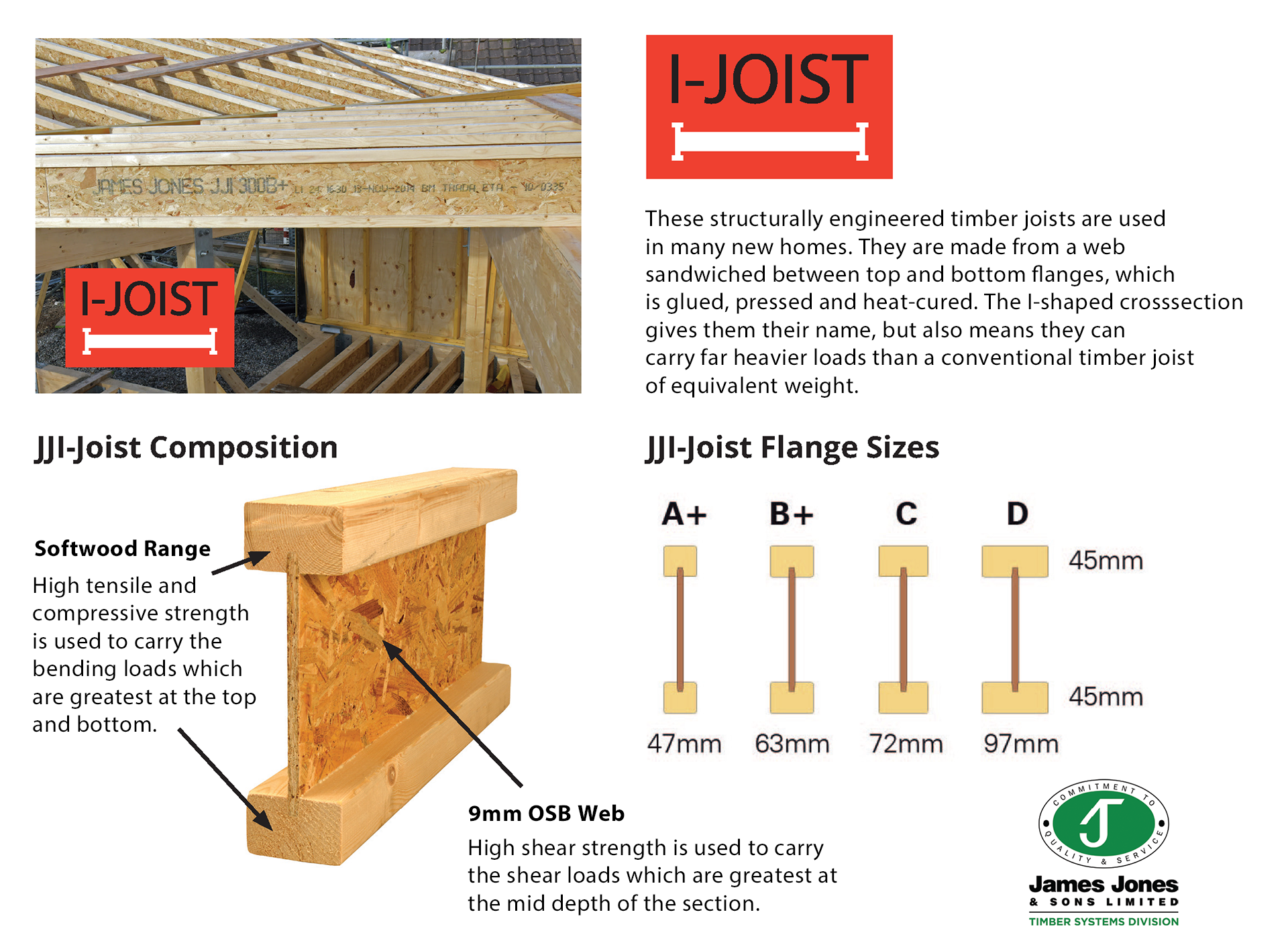 I_Joist