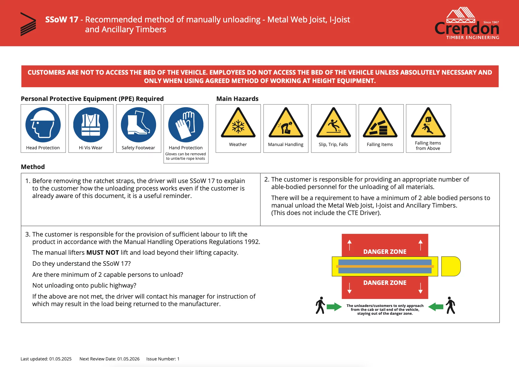 Screenshot of SSoW 17 certificate
